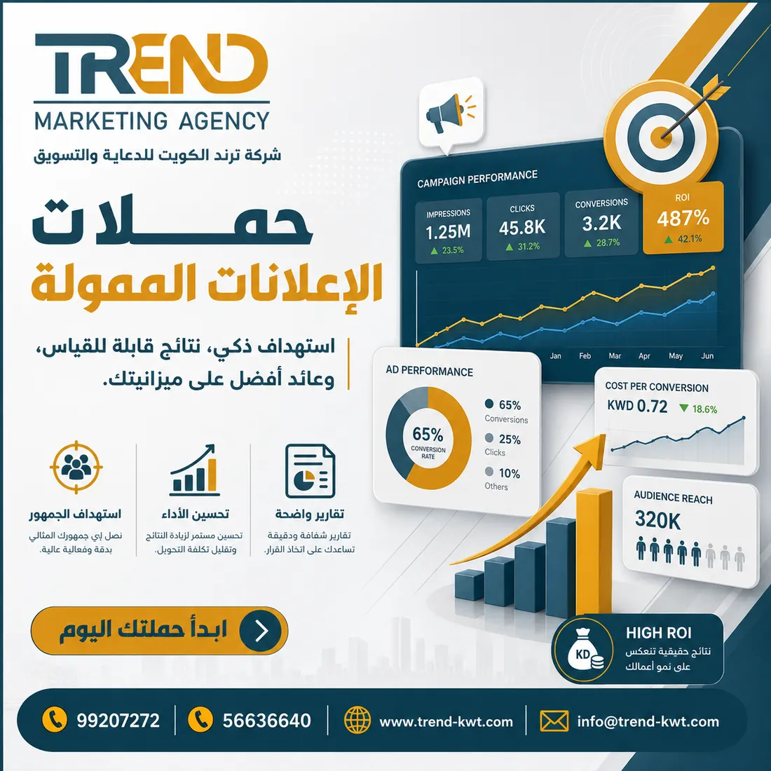 حملات الإعلانات الممولة